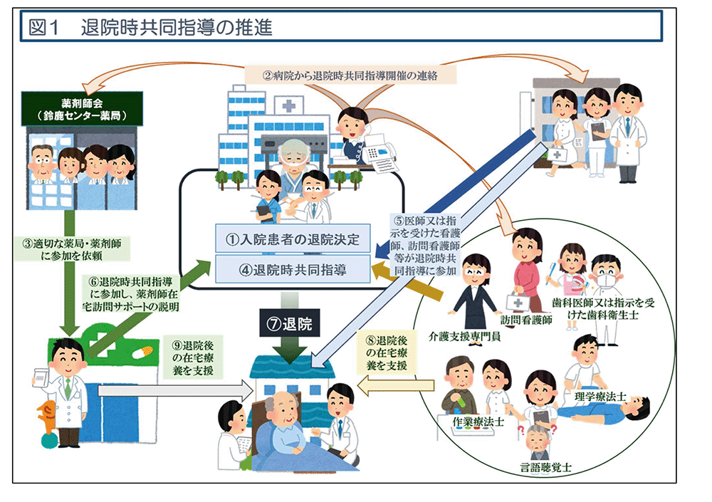 地域包括ケアシステムで期待される薬剤師の役割は?取り組み事例ありの画像4