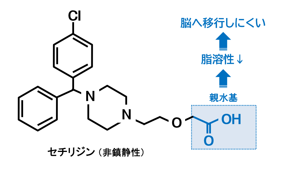 構造式クイズ・抗ヒスタミン薬「セチリジン」と「ジフェンヒドラミン」、どっちがどっち？の構造式解説図（筆者作成）の画像