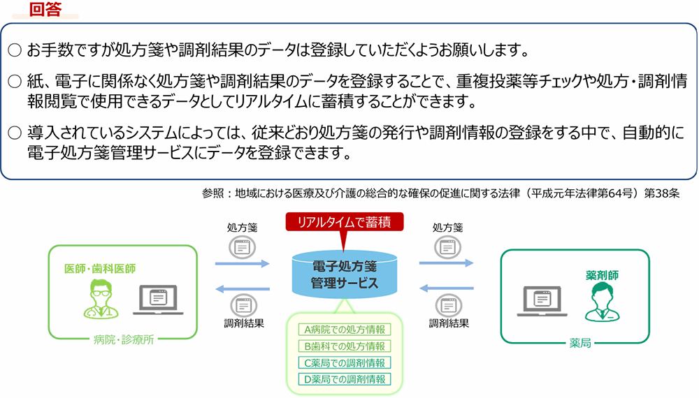 令和4年度オンライン説明会 令和5年度電子処方箋医療機関・薬局説明会 よくあるご質問(抜粋) /厚生労働省