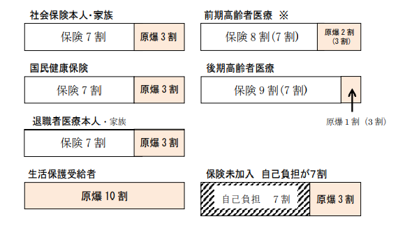 被爆者・結核患者・中国残留邦人の方が処方箋を持って来た時の対応の画像2