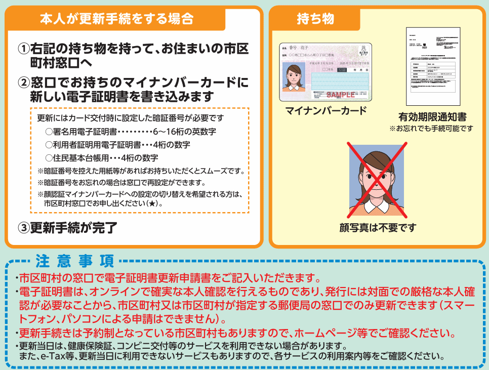 電子証明書の更新手続/総務省・地方公共団体情報システム機構(J-LIS)