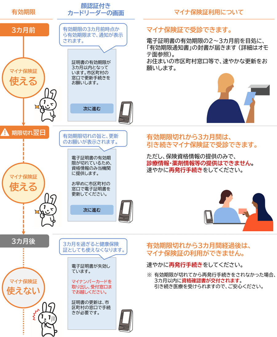 令和7年5月1日 マイナ保険証の利用促進等について 第194回社会保障審議会医療保険部会 資料2/厚生労働省