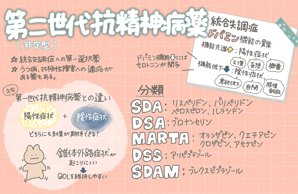 非定型抗精神病薬(第二世代抗精神病薬)とはどんな薬剤か?の画像