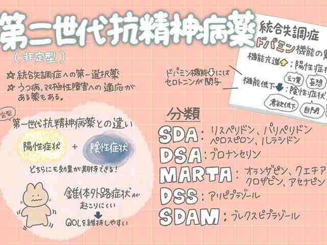 薬剤師くるみぱんの勉強ノートの画像