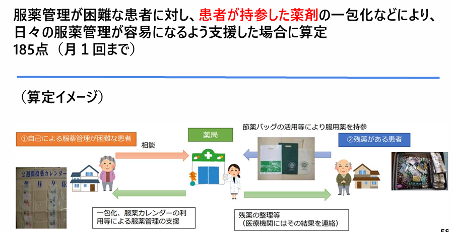 外来服薬支援料1の算定概要/薬局のアンテナ作成