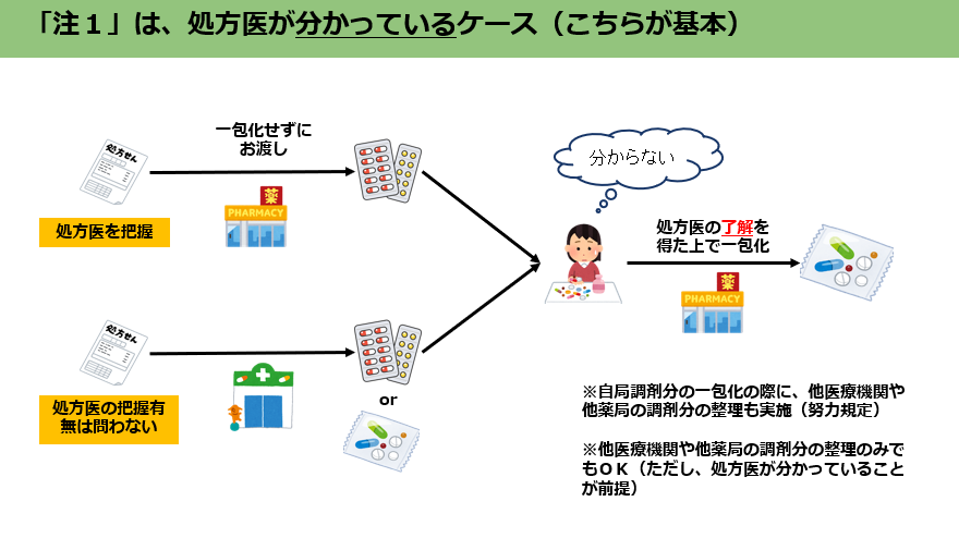 外来服薬支援料1・注1のケース/薬局のアンテナ作成
