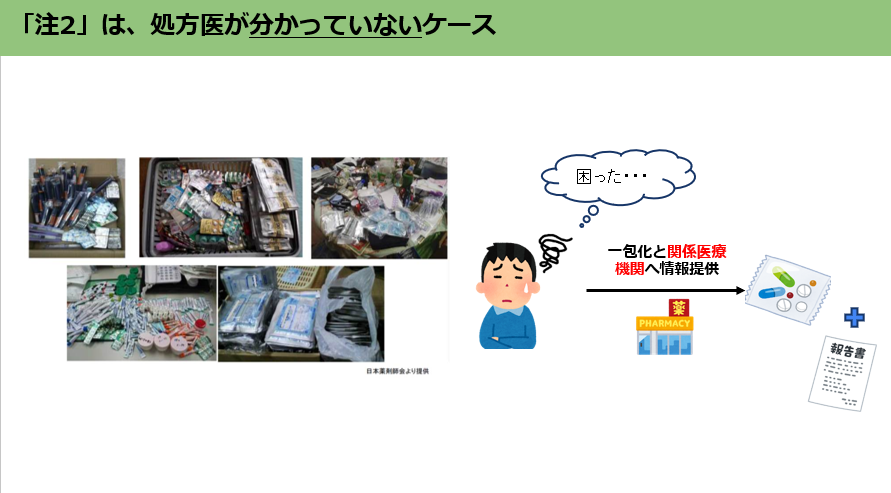 外来服薬支援料1・注2のケース/薬局のアンテナ作成