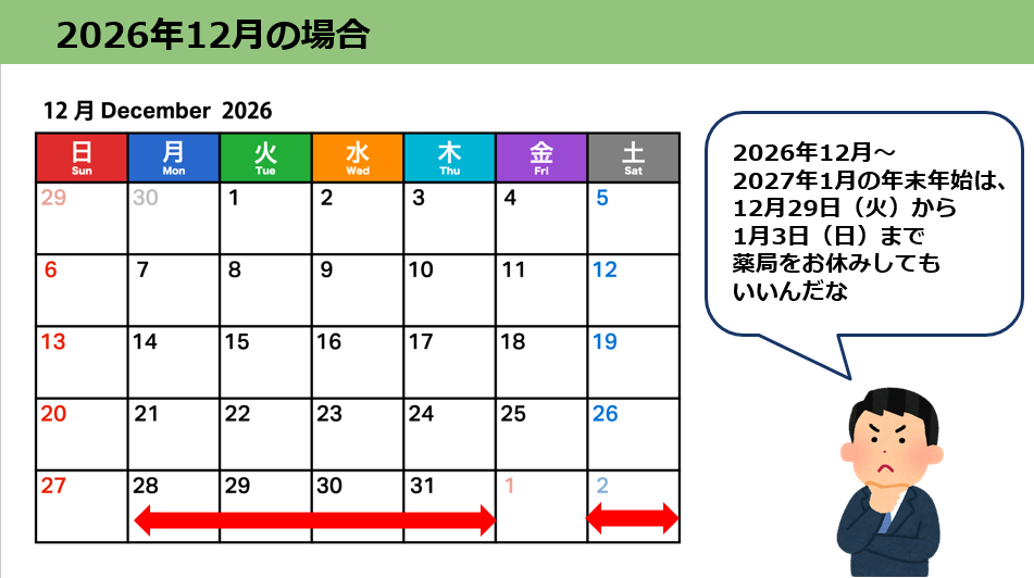 薬剤調製料の休日加算における休日の定義でよくある質問/薬局のアンテナ