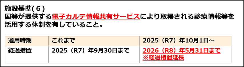 医療DX推進体制整備加算、2025(令和7)年10月以降の変更点を解説の画像