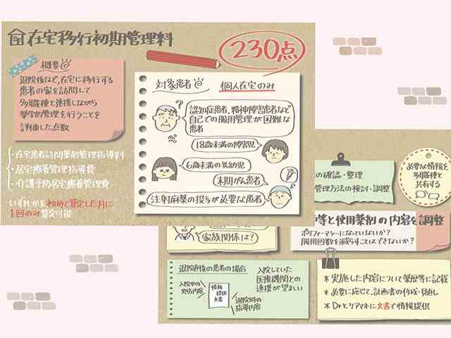薬剤師くるみぱんの勉強ノートの画像