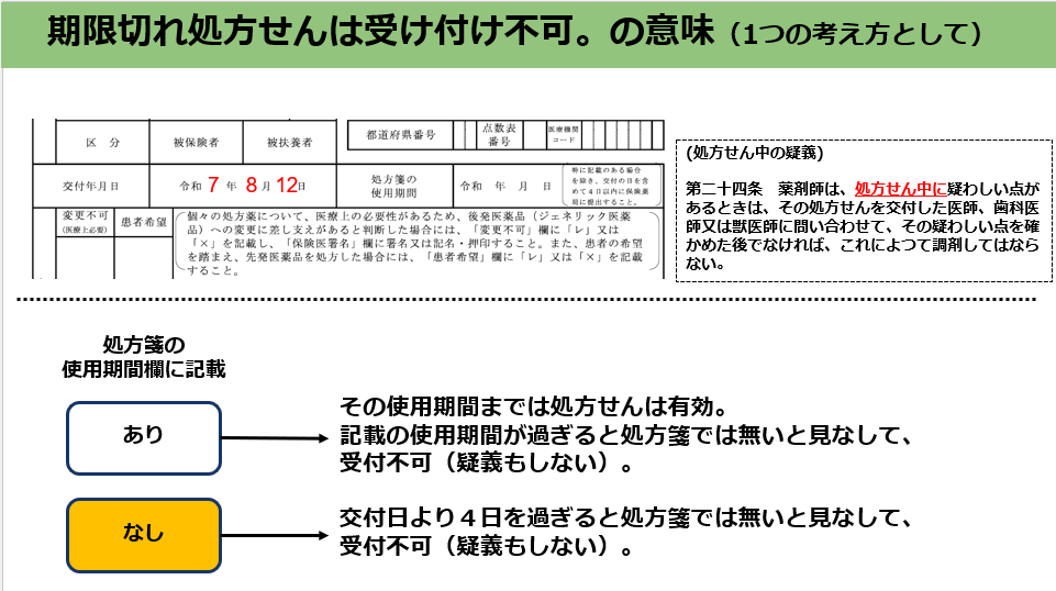 期限切れの処方せんは受付不可?の解説図/薬局のアンテナ作成