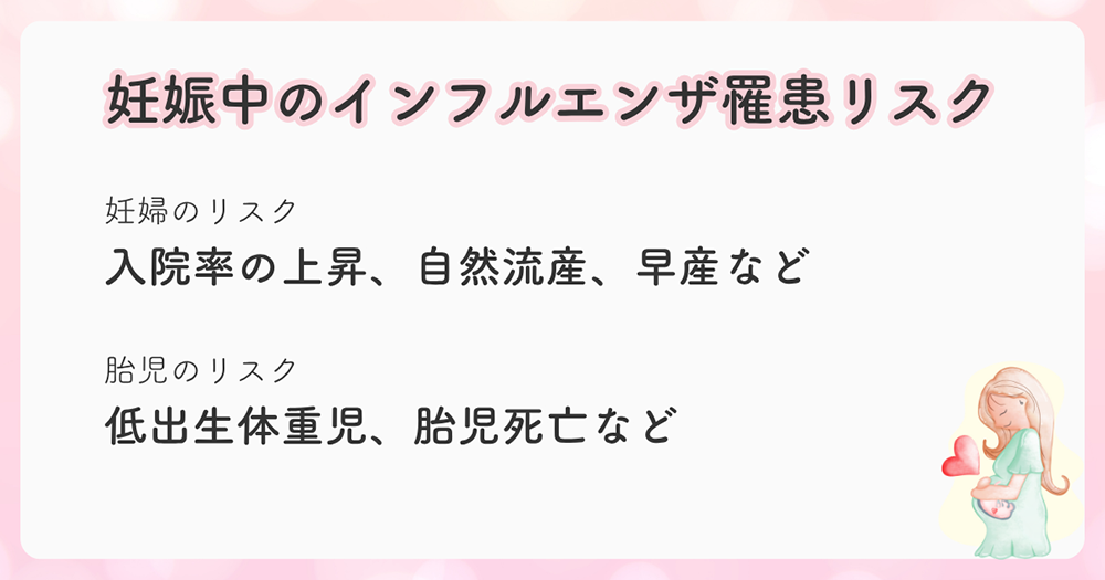 妊娠中にインフルエンザに罹患し悪化すると、胎児は低出生体重児などのリスクも考えられるため適切な治療が必須