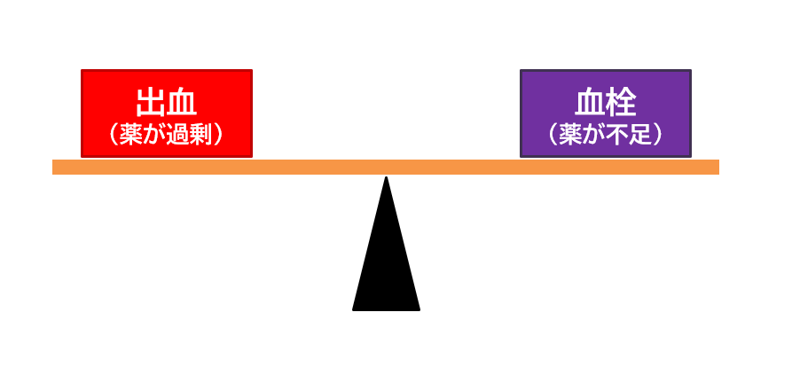 抗凝固薬「DOAC」は、用量を減らせば“安全”に使えるのか？の画像