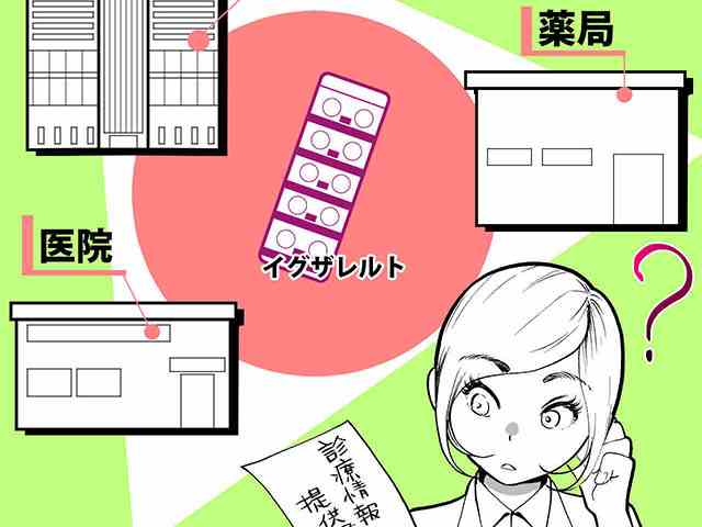 イグザレルト錠が処方漏れ！ヒヤリハット事例の画像