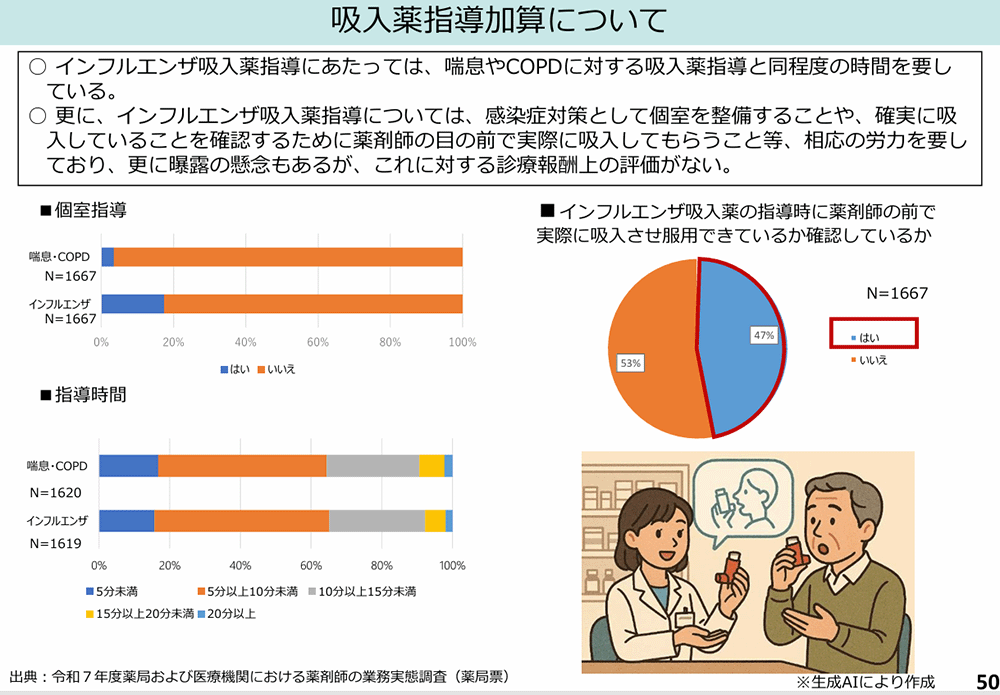 中医協　総－２ 7.11.28調剤について（その２）「吸入薬指導加算について」／厚生労働省