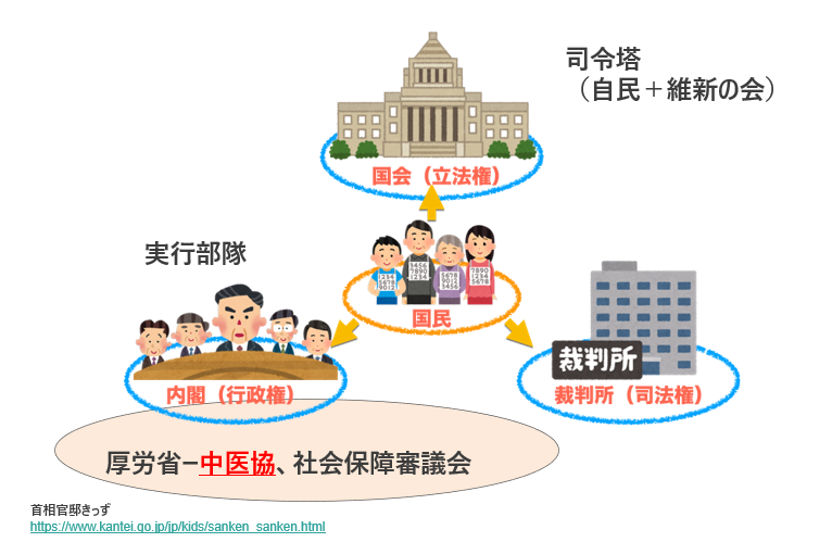 首相官邸きっず「三権分立とは」／内閣官房内閣広報室