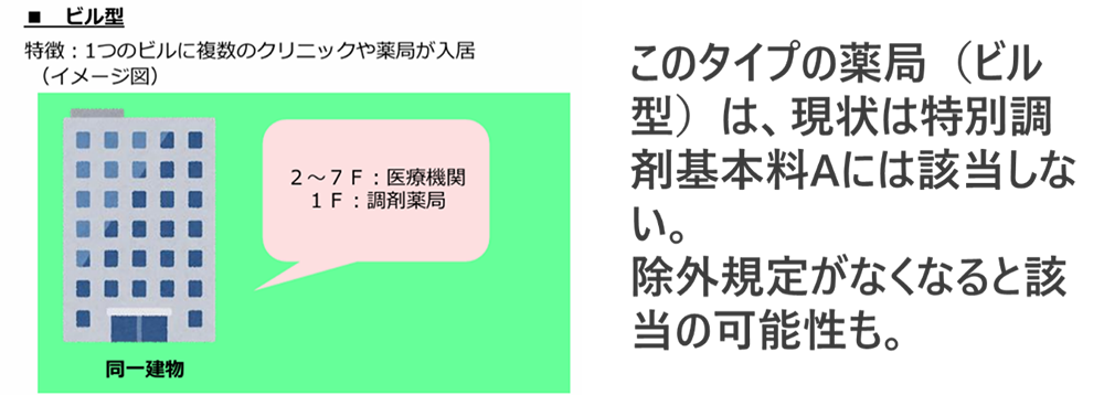 中医協 総－2　7. 10. 24　個別事項について（その３）「ただし書きの在り方を検討するにあたり、考慮が必要な形態の例②」／厚生労働省
