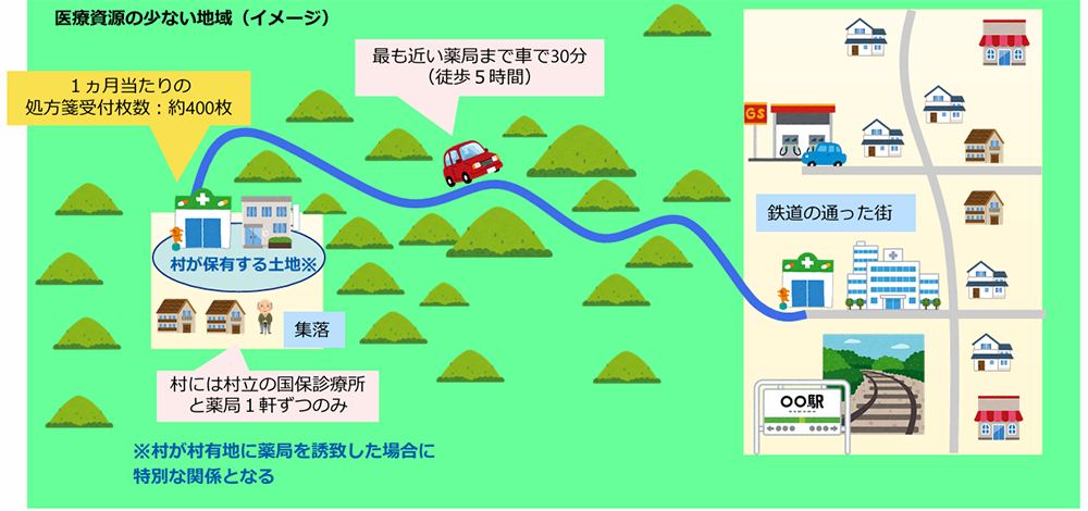 中医協 総－2　7. 10. 24　個別事項について（その３）「医療資源の少ない地域における課題について」／厚生労働省