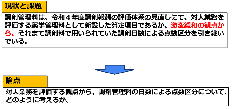 中医協 総－２　7. 11. 28　調剤について（その２）「現状と課題②」より薬局のアンテナまとめ