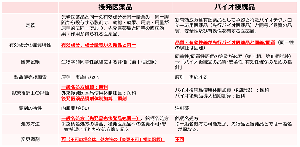 令和７年11月６日 第202回社会保障審議会医療保険部会 資料１－２／厚生労働省