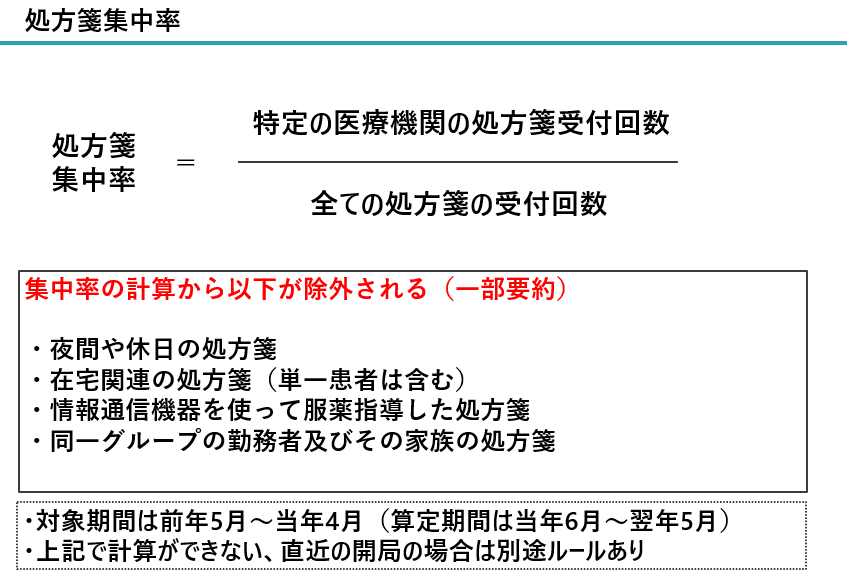 処方箋集中率の解説図／薬局のアンテナ作成