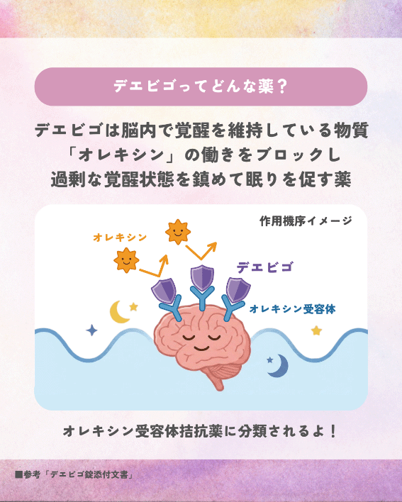 デエビゴ（レンボレキサント）は、脳内で覚醒を維持している物質「オレキシン」の働きをブロックし、過剰な覚醒状態を鎮めて眠りを促す薬