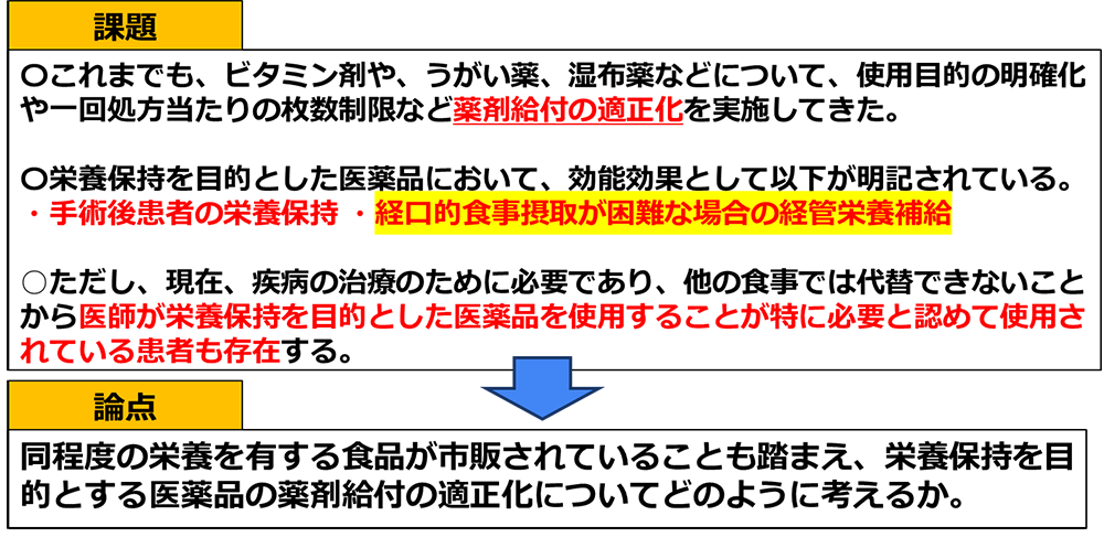 中医協 総－２　７．1２．１２個別事項（その１５）医薬品その他「食品に類似 した医薬品の薬剤給付の適正化についての課題 と論点」／厚生労働省