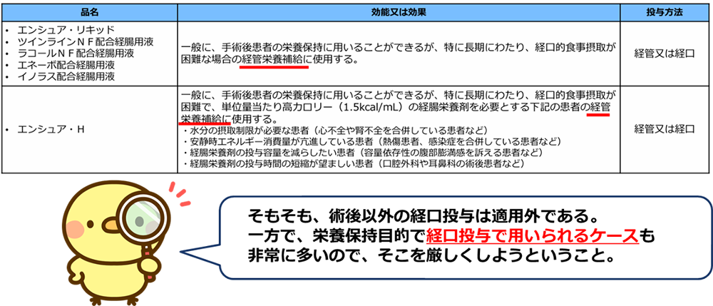 中医協 総－２　７．1２．１２個別事項（その１５）医薬品その他「食品 に類似 し た医薬品の効能又は効果 につ い て」／厚生労働省