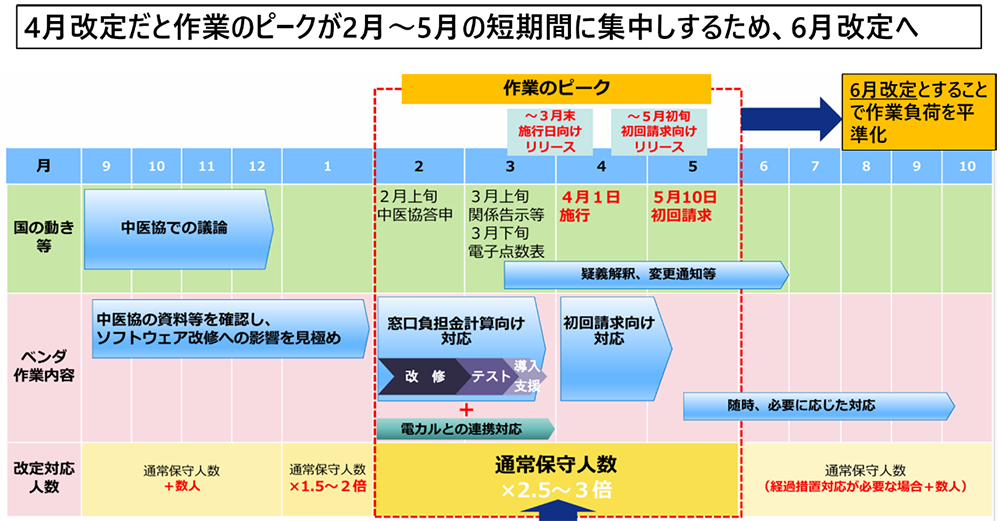 医療DXについて（その１）／中医協・厚生労働省