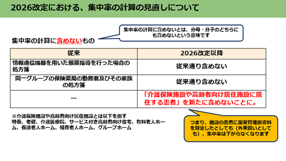 2026（令和8）年度調剤報酬改定における、集中率の計算見直しについて／薬局のアンテナ作成