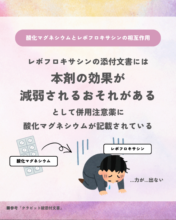 「クラビット（レボフロキサシン）」の添付文書には「マグミット（酸化マグネシウム）」が併用注意薬として記載されている