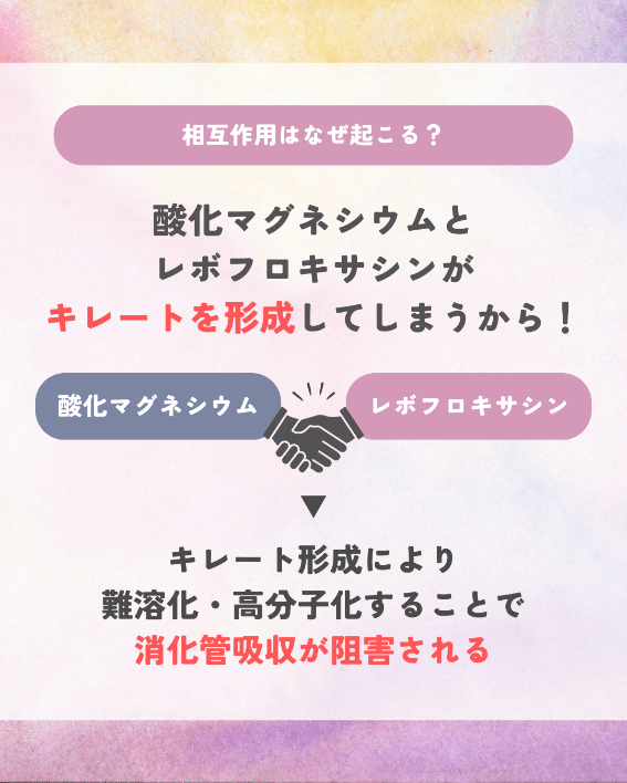 「クラビット（レボフロキサシン）」と「マグミット（酸化マグネシウム）」の相互作用はキレート形成のせい！
