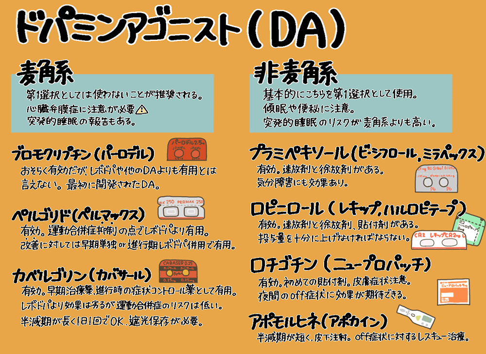 早期パーキンソン病治療でのドパミンアゴニストとMAO-B使い分けを解説の画像3