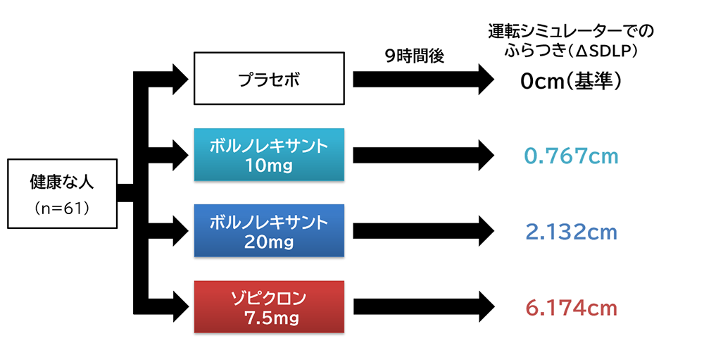 自動車運転能力の評価試験図解／児島悠史作成