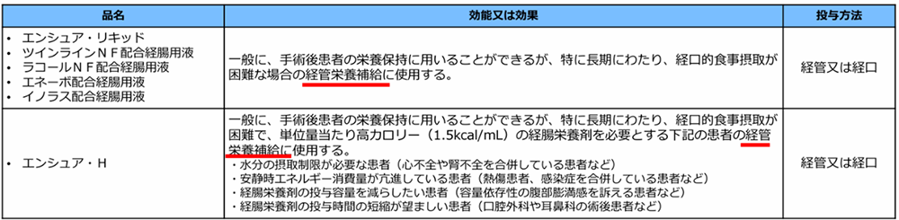 引用元：中医協総－２　７．1２．１２個別事項（その１５）／食品に類似した医薬品の効能又は効果について／厚生労働省