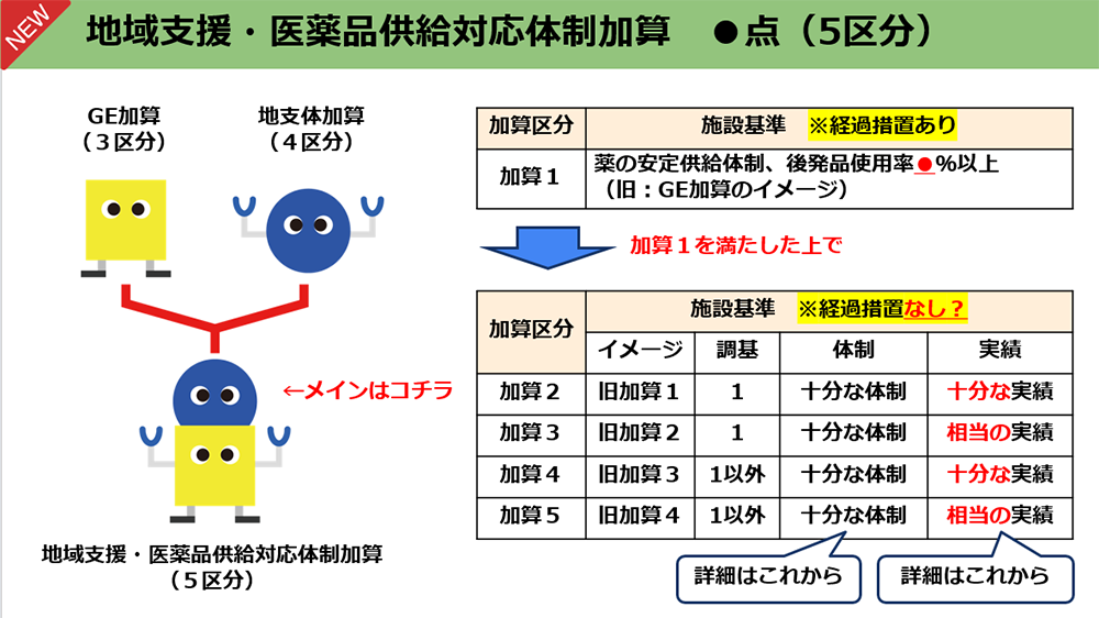 地域支援・医薬品供給対応体制加算の解説／薬局のアンテナ作成