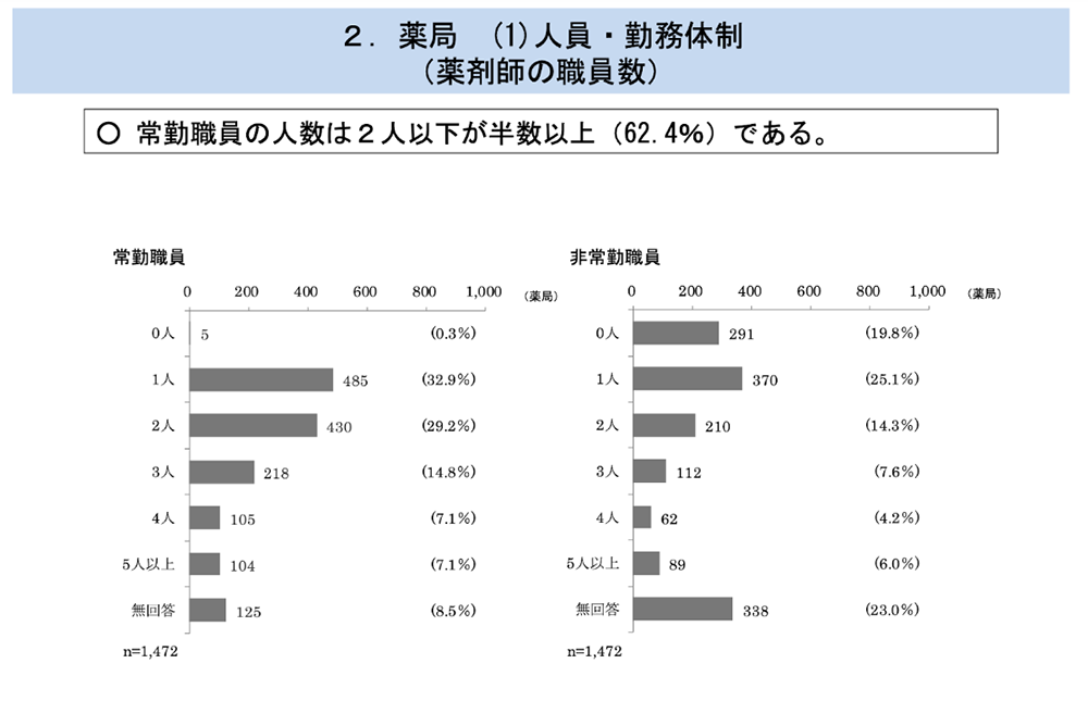 一人薬剤師を徹底解説！私は向いている？メリットデメリットも解説の画像4