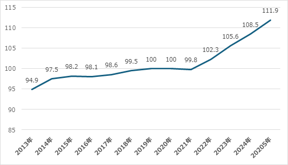 【最新！】2026診療報酬改定｜物価高・賃上げ対応の新加算が新設！の画像1