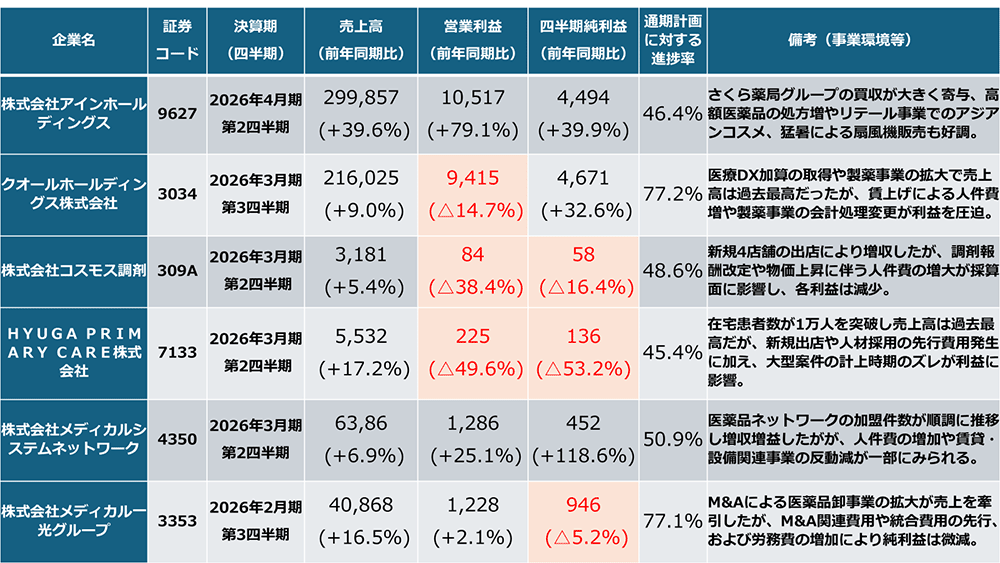 【最新！】2026診療報酬改定｜物価高・賃上げ対応の新加算が新設！の画像2