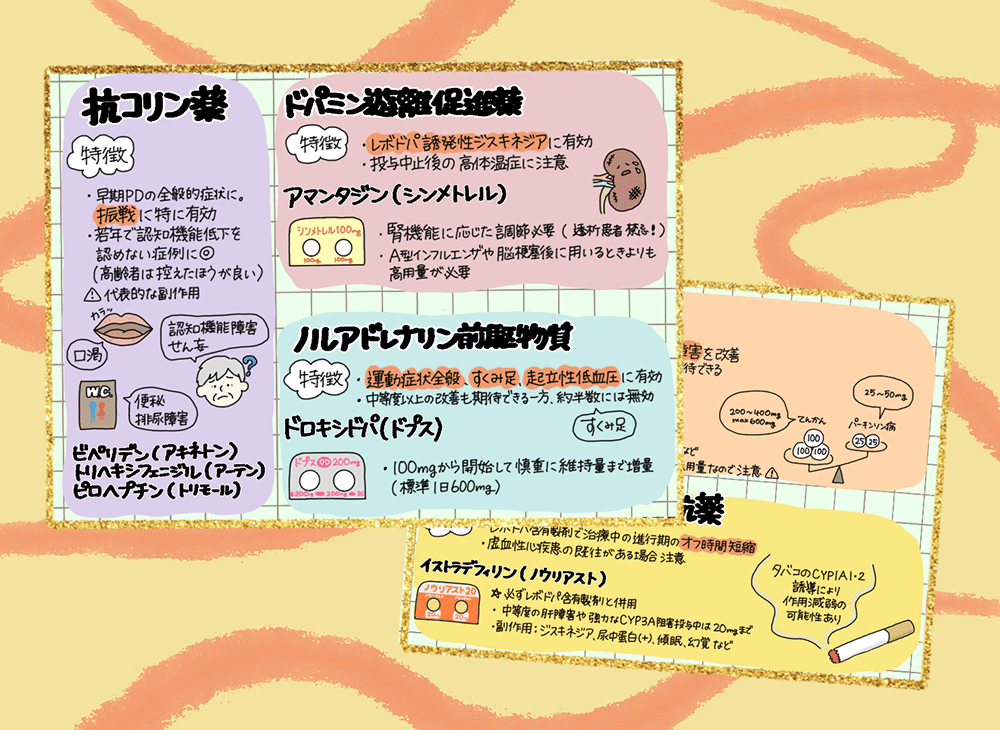 抗パーキンソン病薬の抗コリン薬、アマンタジン、ゾニサミドなどを整理の画像