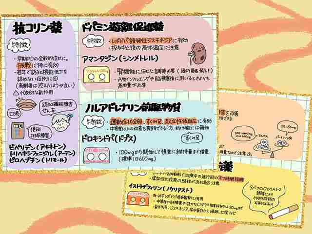 ジスキネジア治療：抗パーキンソン薬5剤を整理の画像