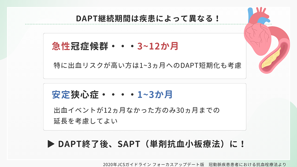 DAPT継続期間は急性冠症候群で3～12ヵ月、安定狭心症1～3ヵ月。