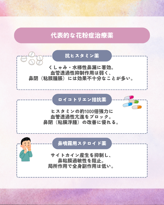 代表的な花粉症治療薬「抗ヒスタミン薬」、「ロイコトリエン拮抗薬」、「鼻噴霧用ステロイド薬」の解説