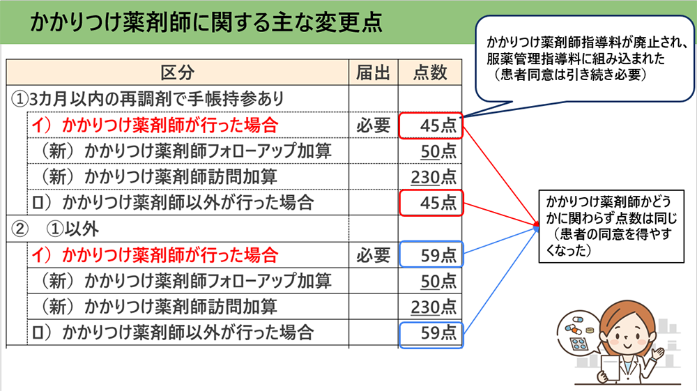 かかりつけ薬剤師に関する主な変更点（2026年度改定）／薬局のアンテナ作成