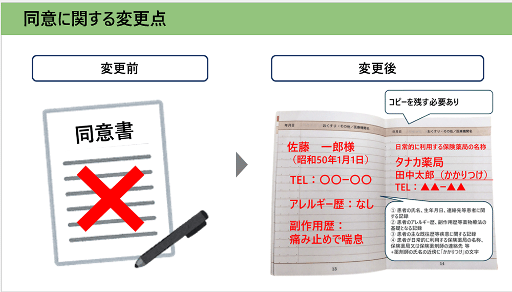 患者の同意に関する主な変更点（2026年度改定）／薬局のアンテナ作成