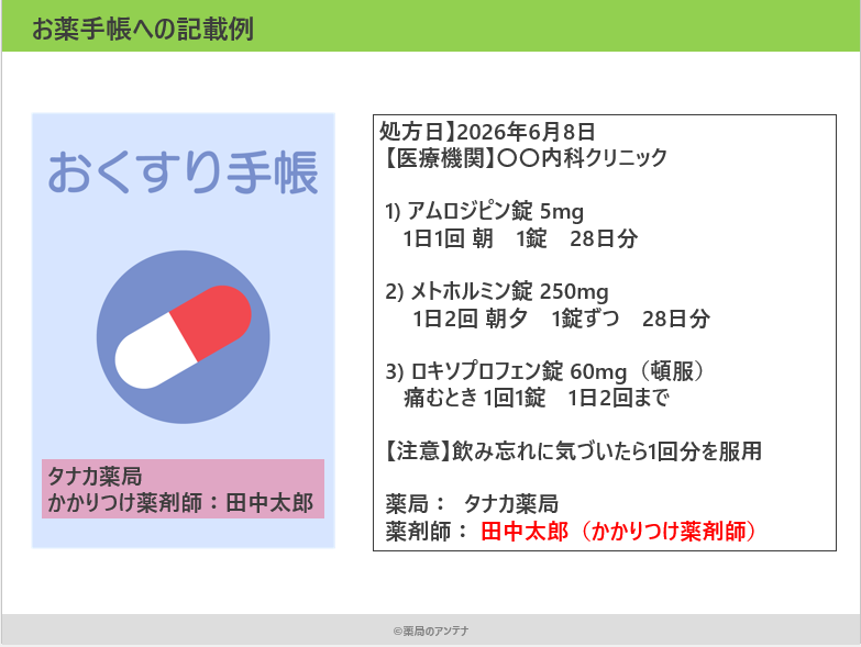 26改定・かかりつけ薬剤師の変更点を解説・お薬手帳貼付けテンプレ付