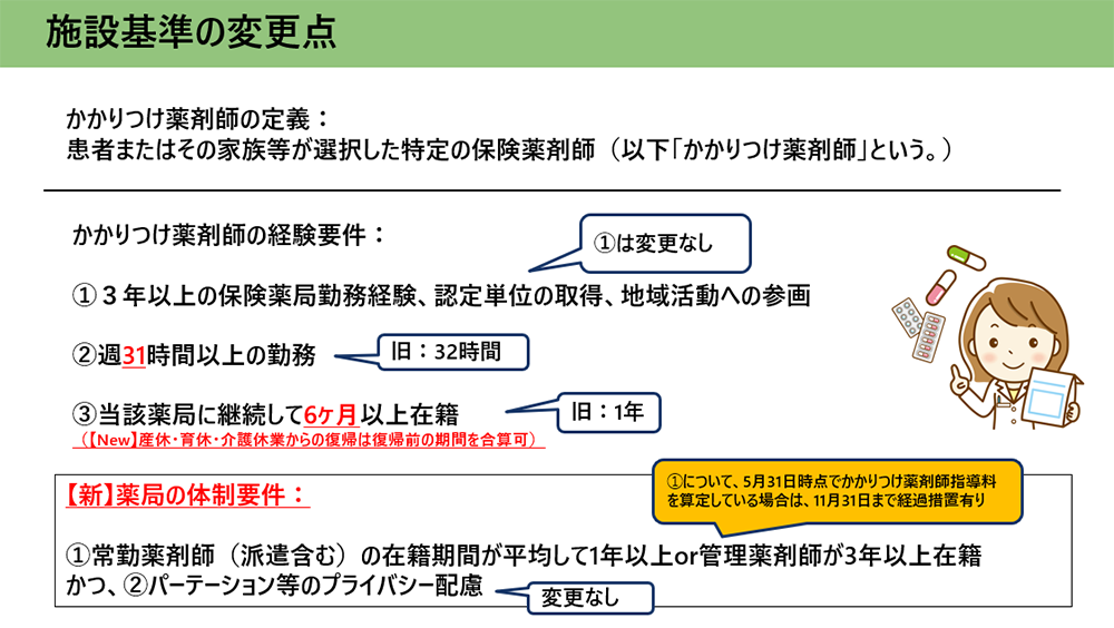 かかりつけ薬剤師における施設基準の変更点／薬局のアンテナ作成