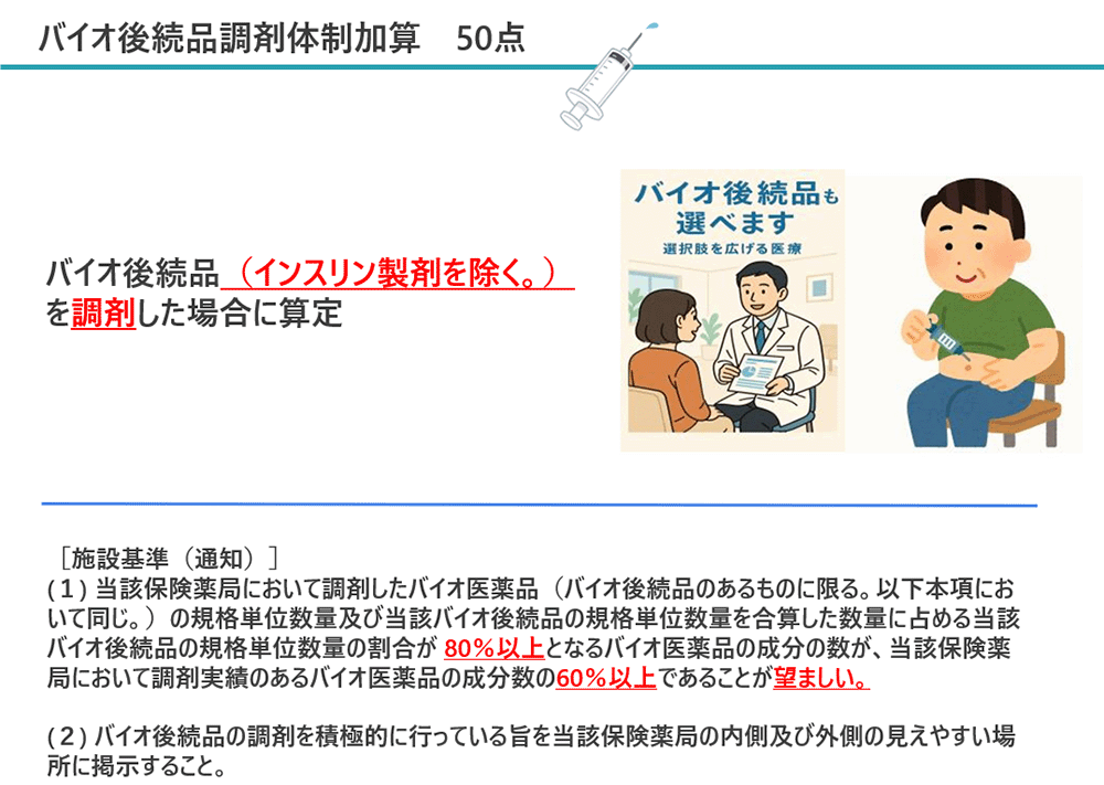 バイオ後続品調剤体制加算50点算定の要件解説図／薬局のアンテナ作成