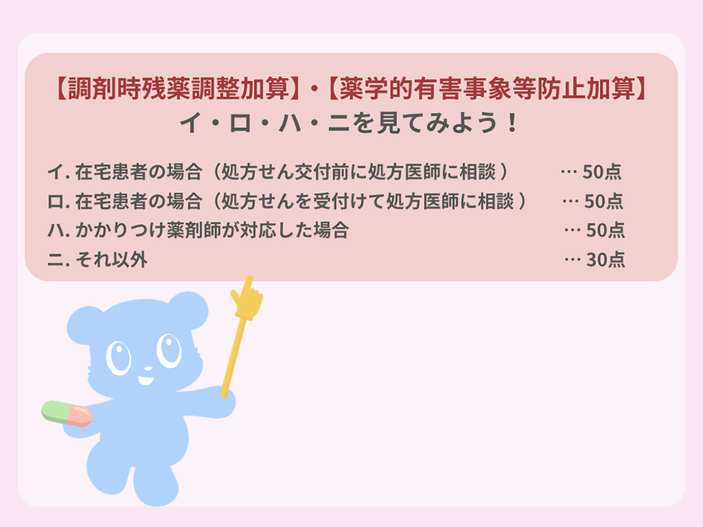 「調剤時残薬調整加算」と「薬学的有害事象等防止加算」のイ.ロ.ハ.ニについて