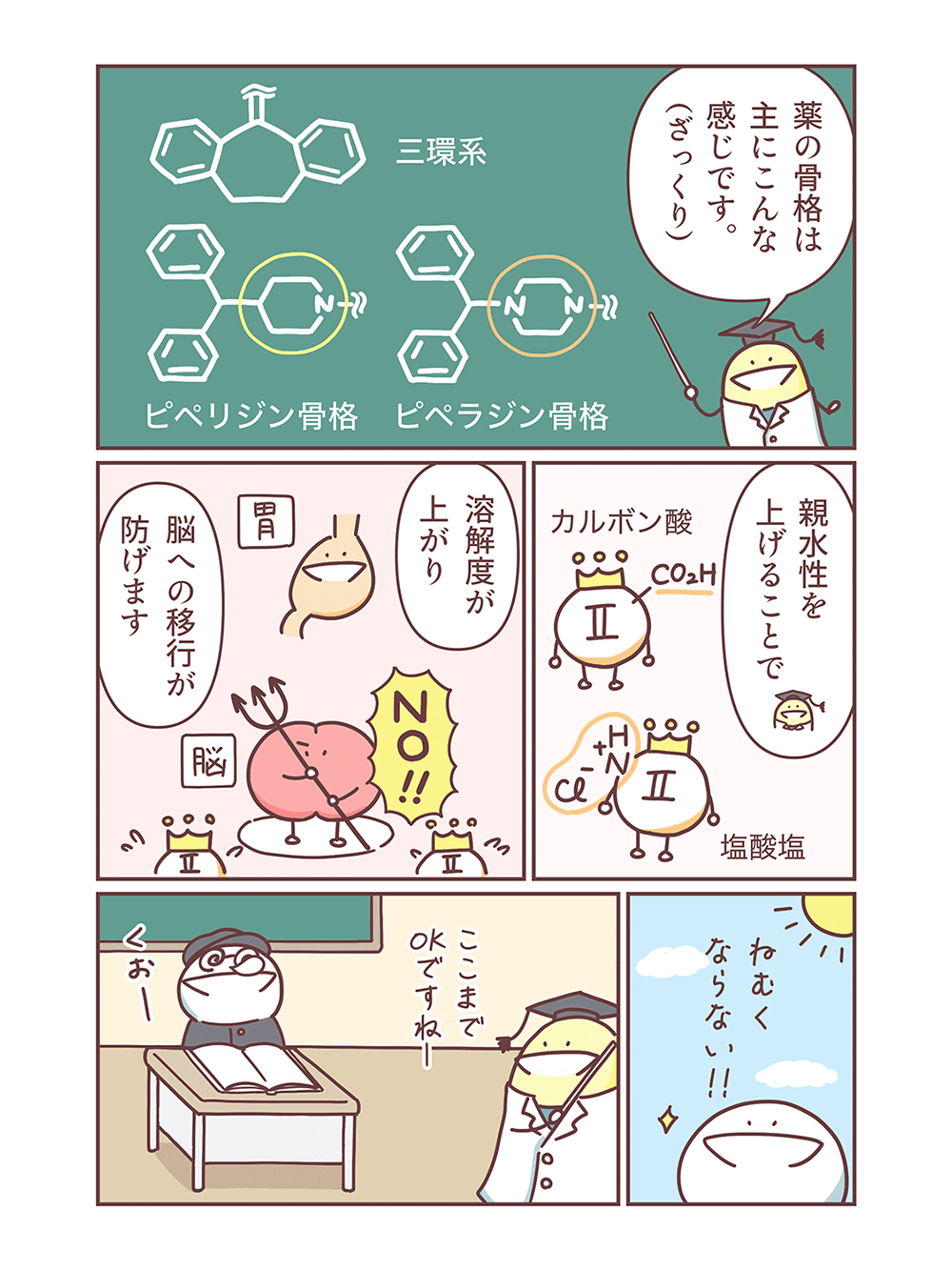 抗ヒスタミン薬の使い分けの画像4